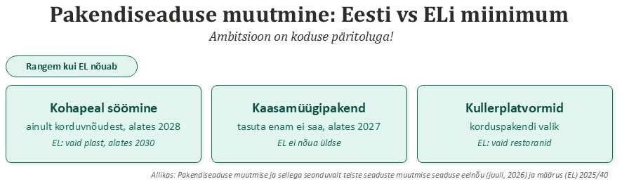 Pakendiseaduse visual